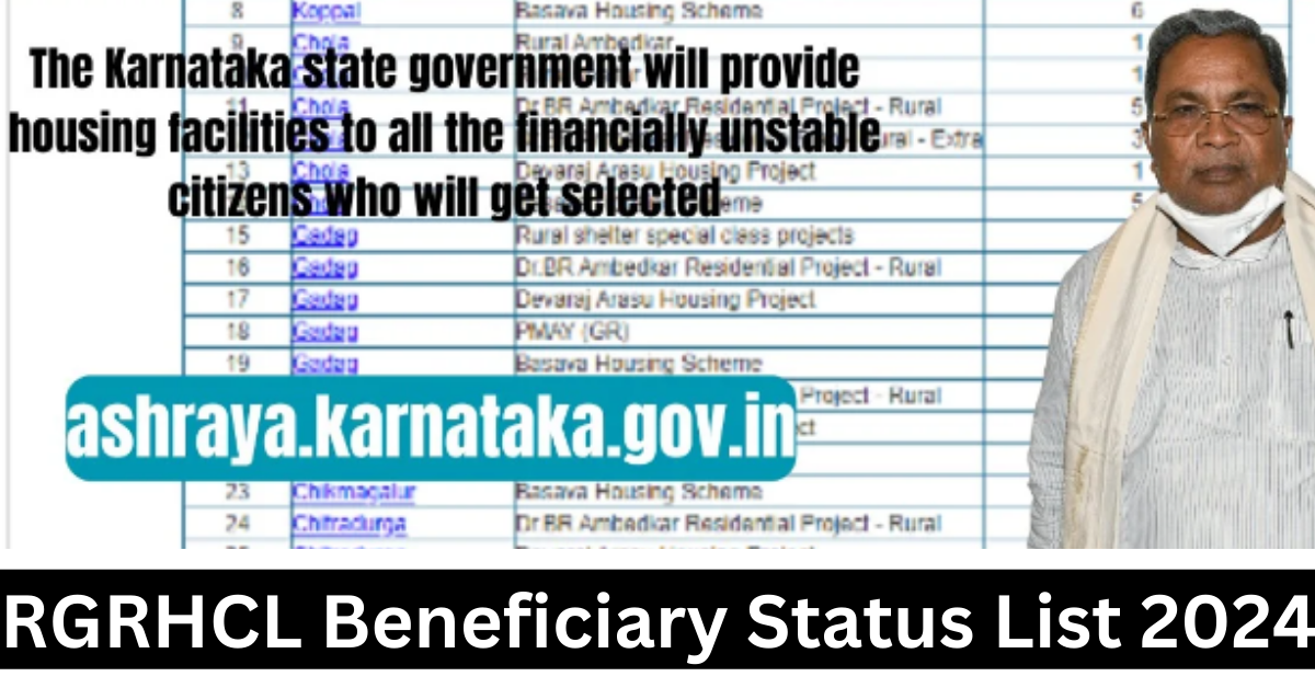 RGRHCL Beneficiary Status List